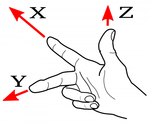 Right-hand-rule.png