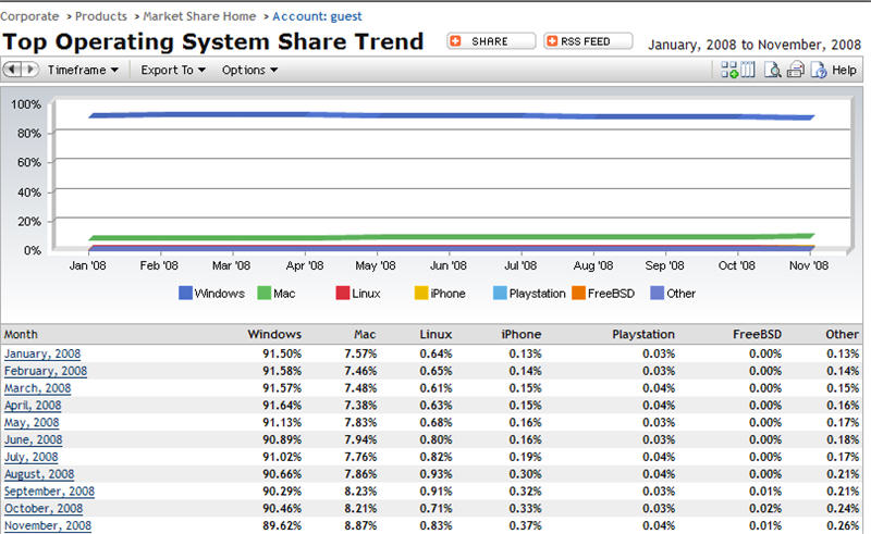 OS Market Share Trend.jpg