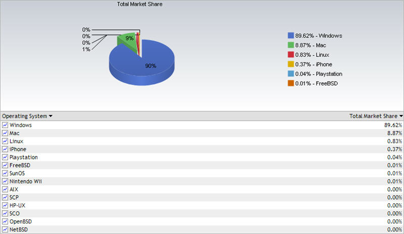 OS Market Share.jpg