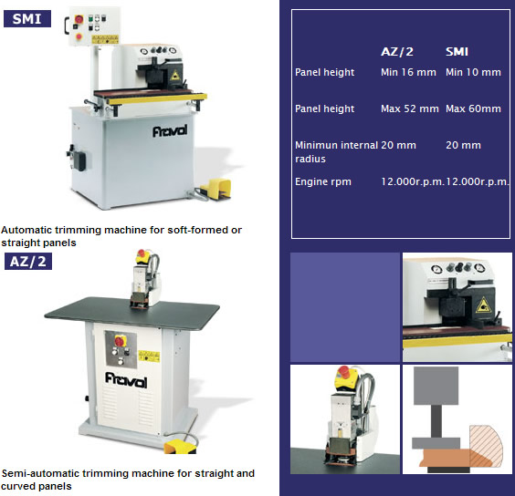 SMI - AZ/2 Series