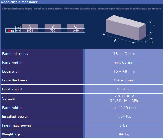 Fravol Bee Series Edgebander Specs