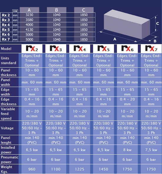 Fravol Automatic Rapid Edgebander Specifications