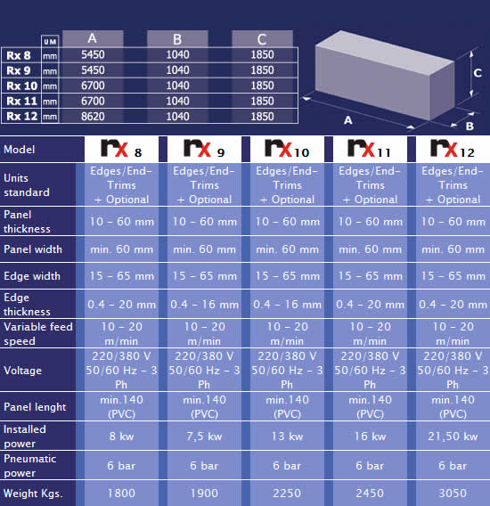 Rapid Series Specifications