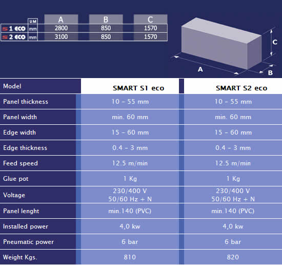 Fravol Automatic Smart Eco Edgebander Specifications