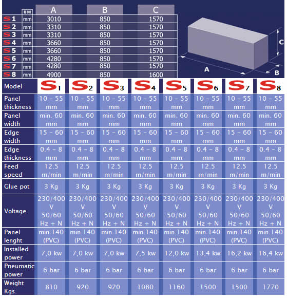 Fravol Automatic Smart Edgebander Specifications