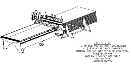 AutoProcessor 7x12 Dimensions