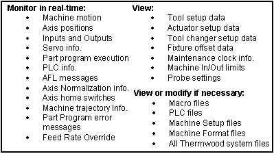 Virtual Service list