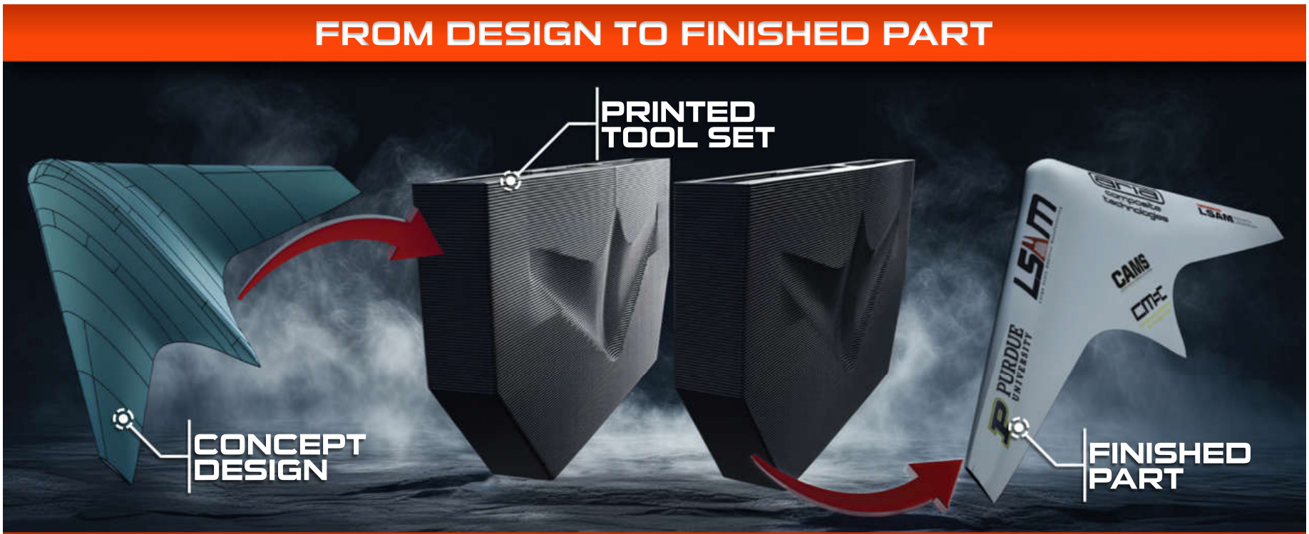 Drone body concept design, LSAM printed tool set and finished composite part