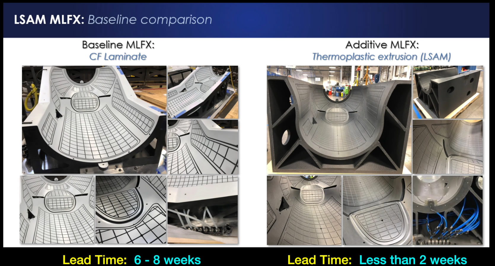 Baseline carbon fiber laminate tool with a 6 to 8 week lead time compared with an LSAM printed tool with a lead time of less than 2 weeks