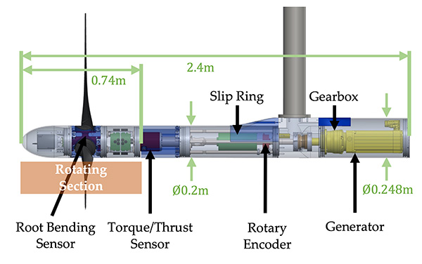 Diagram of a scaled-down prototype tidal turbine