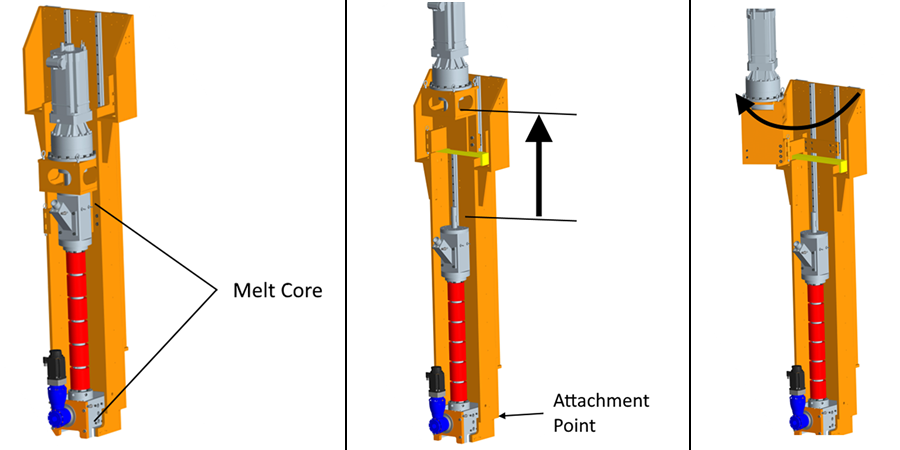 LSAM has an integrated polymer melt pump.