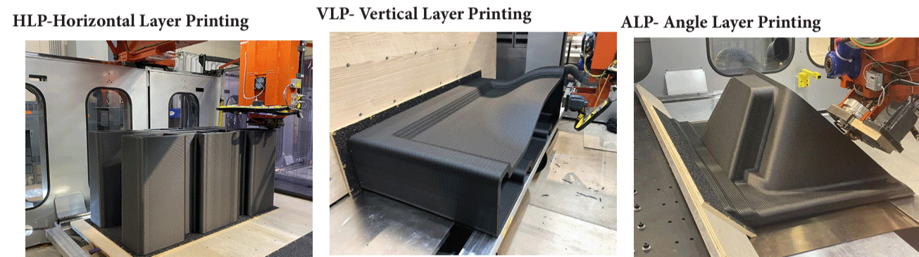 LSAM systems can print in three positions.  Each print orientation has advantages and liimations for a particular part design.  Offering all three on the same machine, means maximum print flexibility.  All print orientations use the complete LSAM print head.