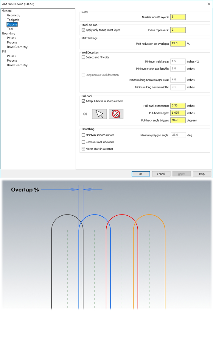 It adjusts the width of more than two beads printed side by side.